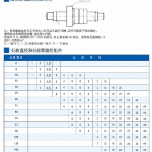 精密滾珠絲杠副2