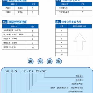 精密滾珠絲杠副1